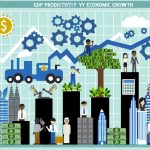 The Relationship Between Productivity and Economic Growth